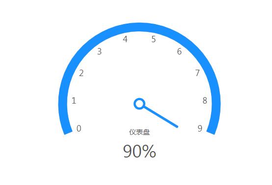 河南电信校园卡推销与反推销的激情碰撞！郑州电信校园卡