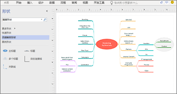 Microsoft visio 2019 官方原版镜像下载